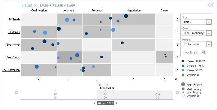 sales-pipeline-dashboard