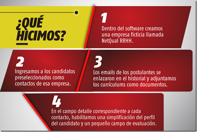 hicimos